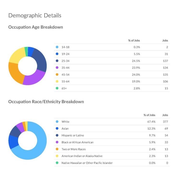 CNC Machinist Occupation Snapshot_Page_11