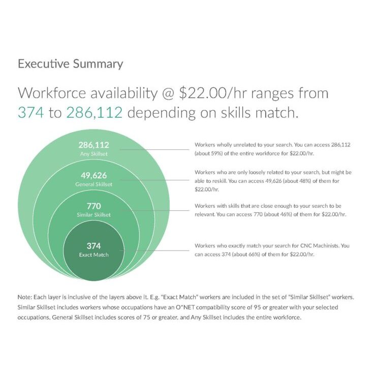 Talent_Supply_by_Compensation_Computer_Numerically_Controlled_Tool_Operators_in_Oklahoma_County_OK_3344_Page_5