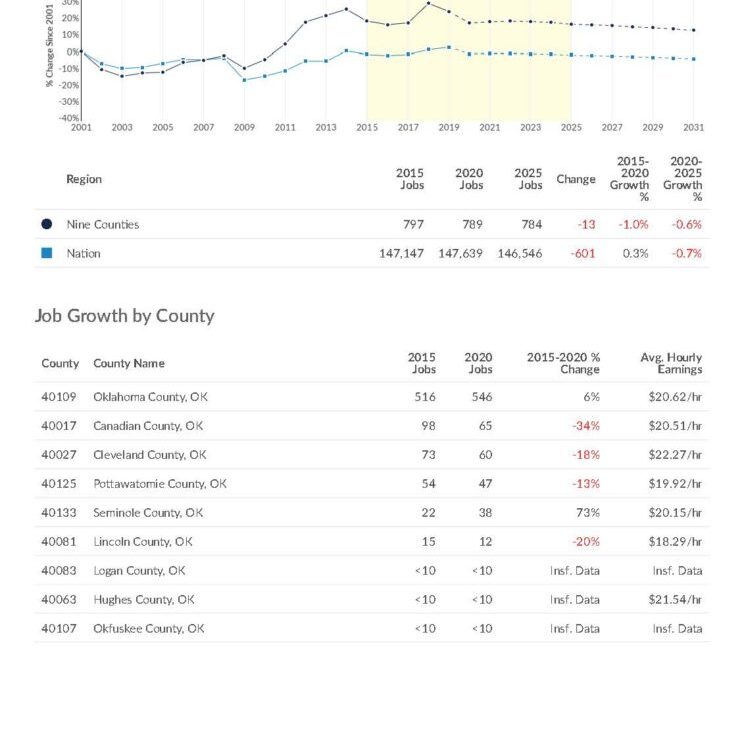Workforce_Availability_2308_Page_5